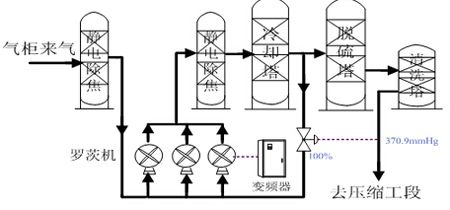 脱硫工段综合节能改造实现方法